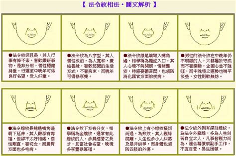 法令紋面相男|《麻衣神相》白话图解【相 法令纹】34种法令纹运势